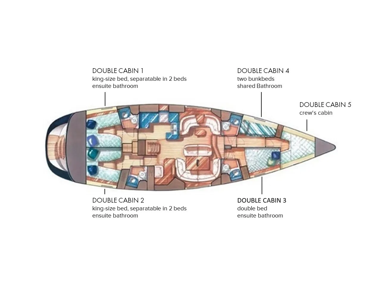 Sun Odyssey 54DS Morpheus — yacht photo 2