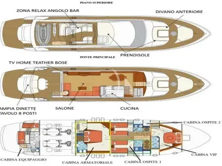 Filippetti Flybridge 76 Joy — תמונת יאכטה 4